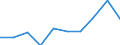 Country: Australia / Indicator: Primary care: Diabetes hospital admission / Gender: Female / Age Group: Age groups: 15 years old and over / Value: Upper confidence interval