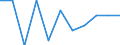 Country: Australia / Indicator: Primary care: Diabetes lower extremity amputation using unlinked data / Gender: Total / Age Group: Age groups: 15 years old and over / Value: Age-sex standardised rate per 100 000 population