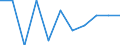 Country: Australia / Indicator: Primary care: Diabetes lower extremity amputation using unlinked data / Gender: Total / Age Group: Age groups: 15 years old and over / Value: Lower confidence interval