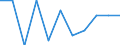 Country: Australia / Indicator: Primary care: Diabetes lower extremity amputation using unlinked data / Gender: Total / Age Group: Age groups: 15 years old and over / Value: Upper confidence interval