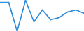 Country: Australia / Indicator: Primary care: Diabetes lower extremity amputation using unlinked data / Gender: Male / Age Group: Age groups: 15 years old and over / Value: Age-sex standardised rate per 100 000 population