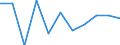 Country: Australia / Indicator: Primary care: Diabetes lower extremity amputation using unlinked data / Gender: Male / Age Group: Age groups: 15 years old and over / Value: Lower confidence interval