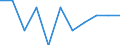 Country: Australia / Indicator: Primary care: Diabetes lower extremity amputation using unlinked data / Gender: Female / Age Group: Age groups: 15 years old and over / Value: Lower confidence interval