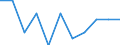 Country: Australia / Indicator: Primary care: Diabetes lower extremity amputation using unlinked data / Gender: Female / Age Group: Age groups: 15 years old and over / Value: Upper confidence interval