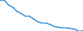Country: Australia / Indicator: Acute care: AMI 30 day mortality using unlinked data / Gender: Total / Age Group: Age groups: 45 years old and over / Value: Age-sex standardised rate per 100 patients