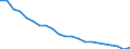 Country: Australia / Indicator: Acute care: AMI 30 day mortality using unlinked data / Gender: Total / Age Group: Age groups: 45 years old and over / Value: Lower confidence interval