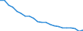 Country: Australia / Indicator: Acute care: AMI 30 day mortality using unlinked data / Gender: Total / Age Group: Age groups: 45 years old and over / Value: Upper confidence interval