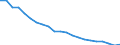 Country: Australia / Indicator: Acute care: AMI 30 day mortality using unlinked data / Gender: Male / Age Group: Age groups: 45 years old and over / Value: Upper confidence interval