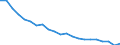 Country: Australia / Indicator: Acute care: AMI 30 day mortality using unlinked data / Gender: Female / Age Group: Age groups: 45 years old and over / Value: Age-sex standardised rate per 100 patients