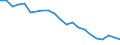 Country: Australia / Indicator: Acute care: Hemorrhagic stroke 30 day mortality using unlinked data / Gender: Total / Age Group: Age groups: 45 years old and over / Value: Age-sex standardised rate per 100 patients