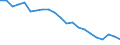 Country: Australia / Indicator: Acute care: Hemorrhagic stroke 30 day mortality using unlinked data / Gender: Total / Age Group: Age groups: 45 years old and over / Value: Lower confidence interval