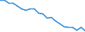 Country: Australia / Indicator: Acute care: Hemorrhagic stroke 30 day mortality using unlinked data / Gender: Male / Age Group: Age groups: 45 years old and over / Value: Lower confidence interval