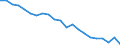 Country: Australia / Indicator: Acute care: Hemorrhagic stroke 30 day mortality using unlinked data / Gender: Male / Age Group: Age groups: 45 years old and over / Value: Upper confidence interval