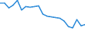 Country: Australia / Indicator: Acute care: Hemorrhagic stroke 30 day mortality using unlinked data / Gender: Female / Age Group: Age groups: 45 years old and over / Value: Age-sex standardised rate per 100 patients