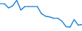 Country: Australia / Indicator: Acute care: Hemorrhagic stroke 30 day mortality using unlinked data / Gender: Female / Age Group: Age groups: 45 years old and over / Value: Lower confidence interval