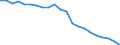 Country: Australia / Indicator: Acute care: Ischemic stroke 30 day mortality using unlinked data / Gender: Total / Age Group: Age groups: 45 years old and over / Value: Age-sex standardised rate per 100 patients