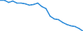 Country: Australia / Indicator: Acute care: Ischemic stroke 30 day mortality using unlinked data / Gender: Total / Age Group: Age groups: 45 years old and over / Value: Lower confidence interval