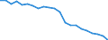Country: Australia / Indicator: Acute care: Ischemic stroke 30 day mortality using unlinked data / Gender: Male / Age Group: Age groups: 45 years old and over / Value: Lower confidence interval