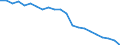 Country: Australia / Indicator: Acute care: Ischemic stroke 30 day mortality using unlinked data / Gender: Male / Age Group: Age groups: 45 years old and over / Value: Upper confidence interval