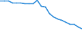Country: Australia / Indicator: Acute care: Ischemic stroke 30 day mortality using unlinked data / Gender: Female / Age Group: Age groups: 45 years old and over / Value: Age-sex standardised rate per 100 patients