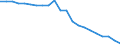Country: Australia / Indicator: Acute care: Ischemic stroke 30 day mortality using unlinked data / Gender: Female / Age Group: Age groups: 45 years old and over / Value: Upper confidence interval