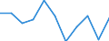 Country: Australia / Indicator: Patient Safety: Retained surgical item or unretrieved device fragment / Gender: Total / Age Group: Age groups: 15 years old and over / Value: Crude rate per 100 000 hospital discharges (using unlinked data)