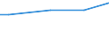 Variable: Long-term care workers: Long-term care workers: formal sector: Formal LTC workers (Head counts) / Measure: Total (nurses and personal carers) / Country: Australia
