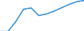 Variable: Long-term care workers: Long-term care workers: formal sector: Formal LTC workers (Head counts) / Measure: Total (nurses and personal carers) / Country: Austria