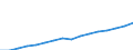 Variable: Long-term care workers: Long-term care workers: formal sector: Formal LTC workers (Head counts) / Measure: Total (nurses and personal carers) / Country: Canada