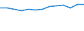 Variable: Long-term care workers: Long-term care workers: formal sector: Formal LTC workers (Head counts) / Measure: Total (nurses and personal carers) / Country: Czechia