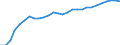 Variable: Long-term care workers: Long-term care workers: formal sector: Formal LTC workers (Head counts) / Measure: Total (nurses and personal carers) / Country: Denmark