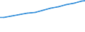 Variable: Long-term care workers: Long-term care workers: formal sector: Formal LTC workers (Head counts) / Measure: Total (nurses and personal carers) / Country: Germany