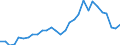 Variable: Long-term care workers: Long-term care workers: formal sector: Formal LTC workers (Head counts) / Measure: Total (nurses and personal carers) / Country: Hungary
