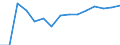 Variable: Long-term care workers: Long-term care workers: formal sector: Formal LTC workers (Head counts) / Measure: Total (nurses and personal carers) / Country: Ireland