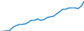 Variable: Long-term care workers: Long-term care workers: formal sector: Formal LTC workers (Head counts) / Measure: Total (nurses and personal carers) / Country: Israel