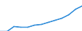 Variable: Long-term care workers: Long-term care workers: formal sector: Formal LTC workers (Head counts) / Measure: Total (nurses and personal carers) / Country: Korea