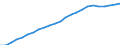 Variable: Long-term care workers: Long-term care workers: formal sector: Formal LTC workers (Head counts) / Measure: Total (nurses and personal carers) / Country: Luxembourg