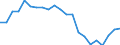 Variable: Long-term care workers: Long-term care workers: formal sector: Formal LTC workers (Head counts) / Measure: Total (nurses and personal carers) / Country: Netherlands
