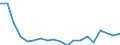Variable: Long-term care workers: Long-term care workers: formal sector: Formal LTC workers (Head counts) / Measure: Total (nurses and personal carers) / Country: Slovak Republic