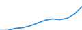 Variable: Long-term care workers: Long-term care workers: formal sector: Formal LTC workers (Head counts) / Measure: Total (nurses and personal carers) / Country: Slovenia