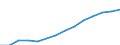 Variable: Long-term care workers: Long-term care workers: formal sector: Formal LTC workers (Head counts) / Measure: Total (nurses and personal carers) / Country: Spain