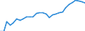 Variable: Long-term care workers: Long-term care workers: formal sector: Formal LTC workers (Head counts) / Measure: Total (nurses and personal carers) / Country: Sweden