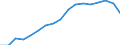 Variable: Long-term care workers: Long-term care workers: formal sector: Formal LTC workers (Head counts) / Measure: Total (nurses and personal carers) / Country: United States