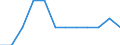 Variable: Long-term care workers: Long-term care workers: formal sector: Formal LTC workers (Head counts) / Measure: Per 100 population aged 65 years old and over / Country: Austria