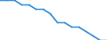Variable: Long-term care workers: Long-term care workers: formal sector: Formal LTC workers (Head counts) / Measure: Per 100 population aged 65 years old and over / Country: Canada