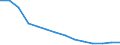 Variable: Long-term care workers: Long-term care workers: formal sector: Formal LTC workers (Head counts) / Measure: Per 100 population aged 65 years old and over / Country: Estonia