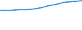 Variable: Long-term care workers: Long-term care workers: formal sector: Formal LTC workers (Head counts) / Measure: Per 100 population aged 65 years old and over / Country: Germany