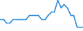 Variable: Long-term care workers: Long-term care workers: formal sector: Formal LTC workers (Head counts) / Measure: Per 100 population aged 65 years old and over / Country: Hungary