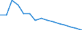 Variable: Long-term care workers: Long-term care workers: formal sector: Formal LTC workers (Head counts) / Measure: Per 100 population aged 65 years old and over / Country: Ireland