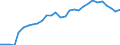 Variable: Long-term care workers: Long-term care workers: formal sector: Formal LTC workers (Head counts) / Measure: Per 100 population aged 65 years old and over / Country: Israel
